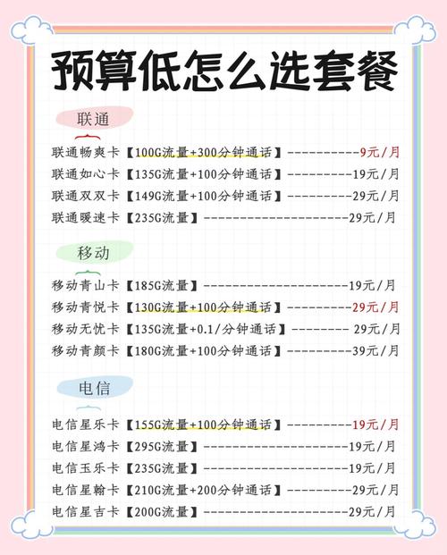 省钱卡哪个套餐最划算?