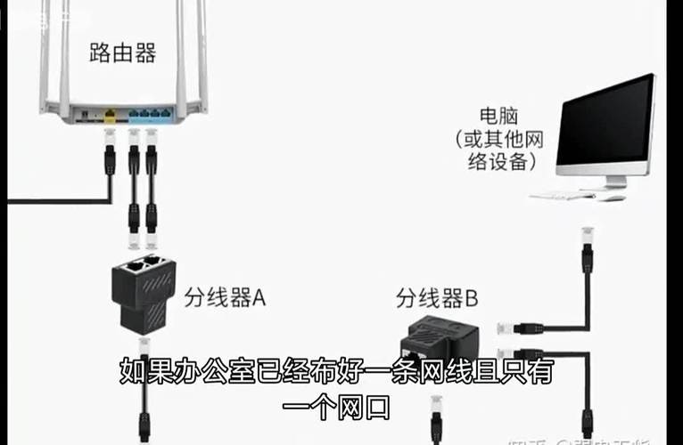 家庭多宽带如何叠加?