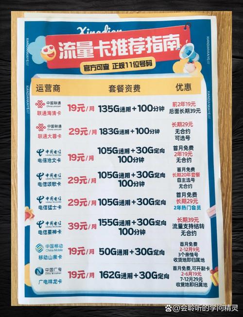 电信米粉卡哪个套餐更值得办理？