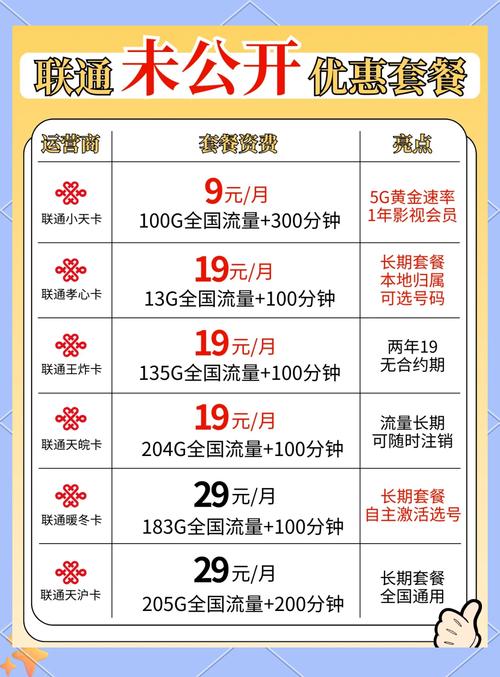 哪些人会有联通卡套餐的?