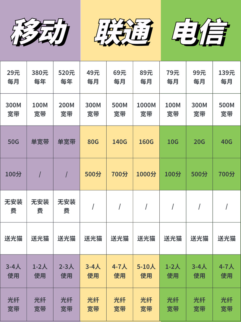 重庆联通宽带办理流程及步骤是怎样的？