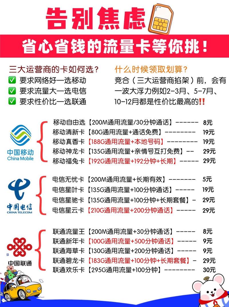 一个手机流量卡多少钱?