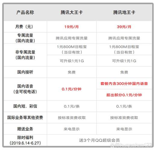 电信卡套餐哪个好用点?