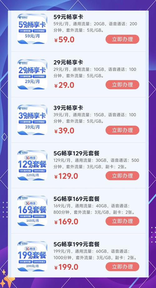 电信逆天卡套餐怎么样取消?