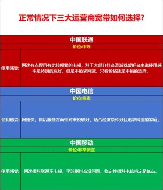 如何选择宽带号段?