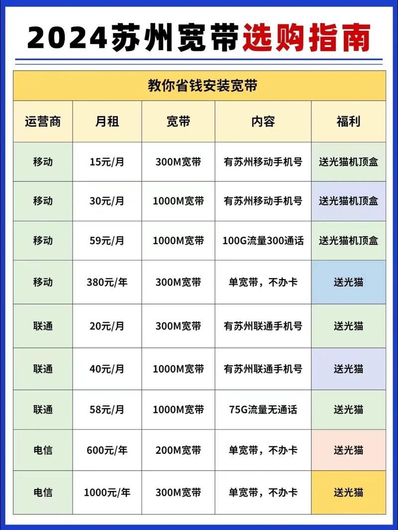 如何查宽带缴费日期?