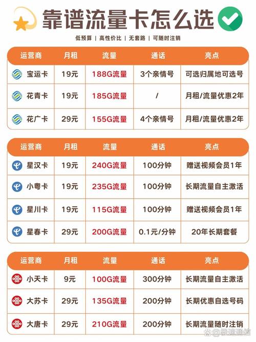 哪个卡是最贵的套餐?