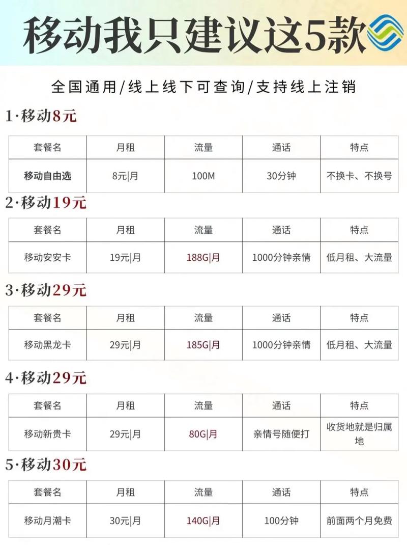 云南移动卡套餐哪个划算?