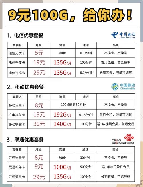电信百岁卡套餐怎么样?