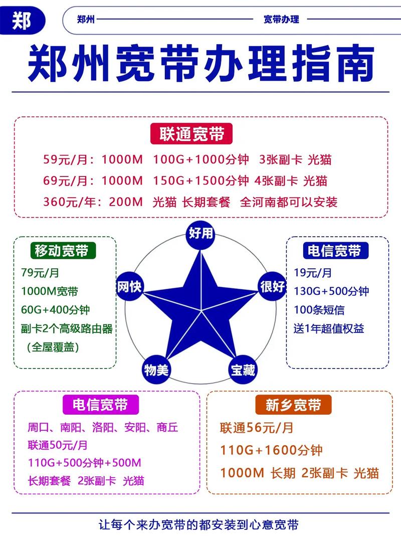 当地座机如何租用宽带？