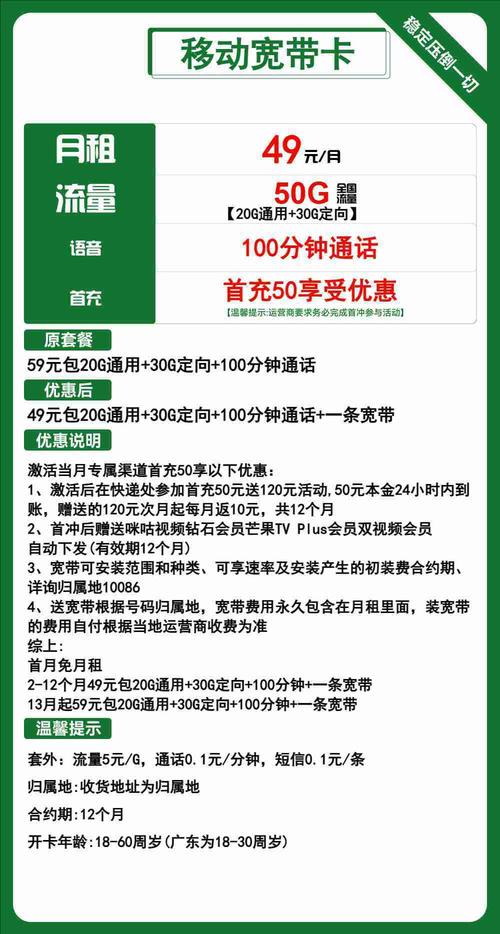 联通卡套餐哪些比较好用?