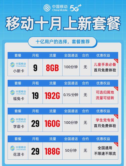 移动最强电话卡套餐怎么样?