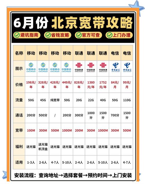 北京电信宽带使用体验如何？