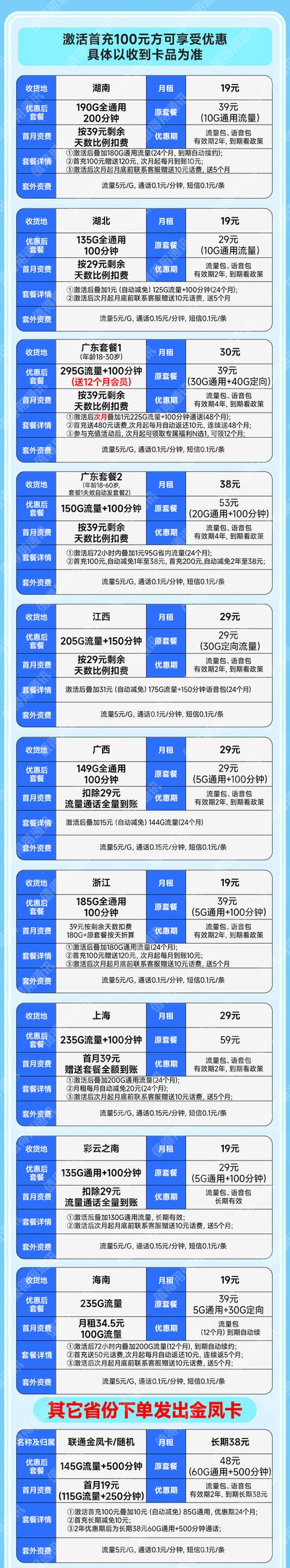 联通卡有不花钱的套餐吗？