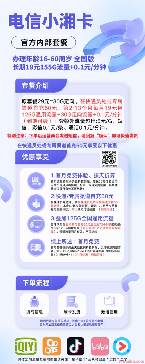 电信心仪卡套餐怎么样的?