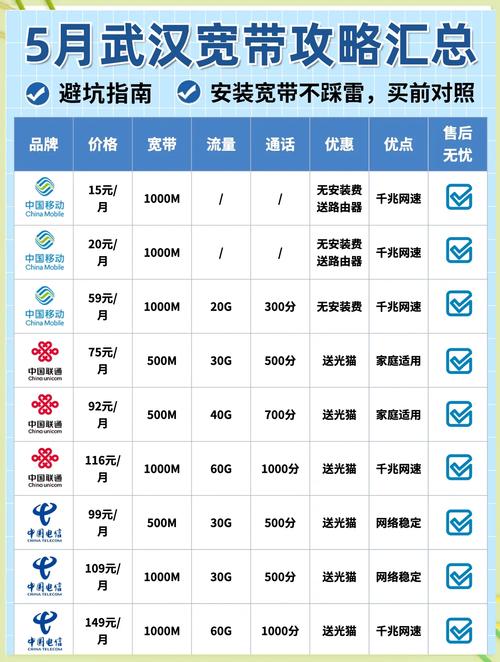 武威移动宽带如何收费?