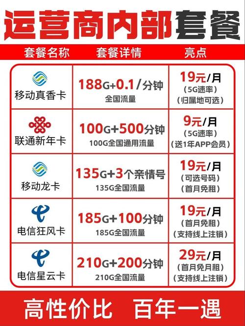 手机套餐外流量多少钱?