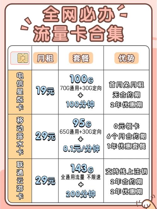 电信霸龙卡套餐值得办理吗？