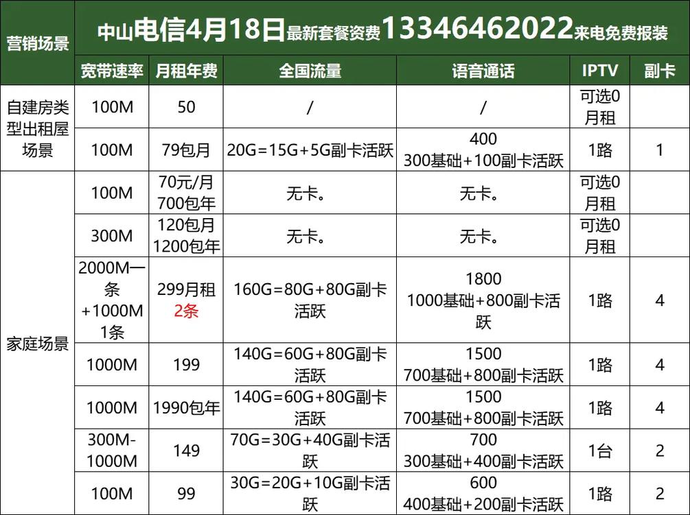 电信high卡50元套餐怎么样?