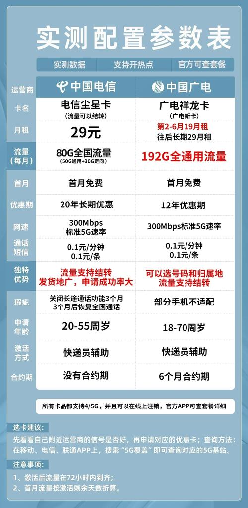 3g手机一月多少流量?