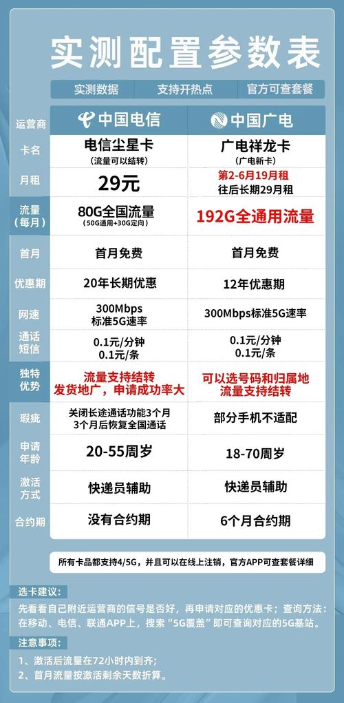 苹果5G手机每月流量消耗大约多少？