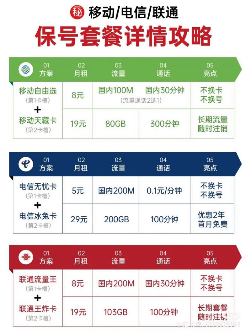 非流量卡套餐中哪个更值得推荐？