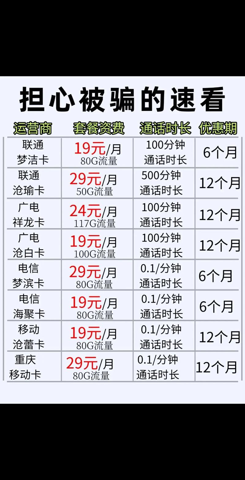 非流量卡推荐哪个套餐?