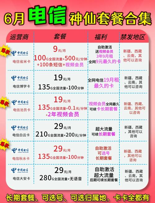 手机买流量1个g多少钱?