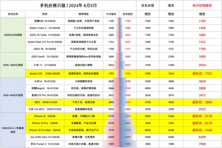 苹果手机一年有多少流量？