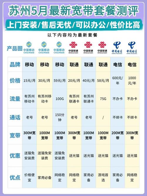 重庆联通如何开宽带?