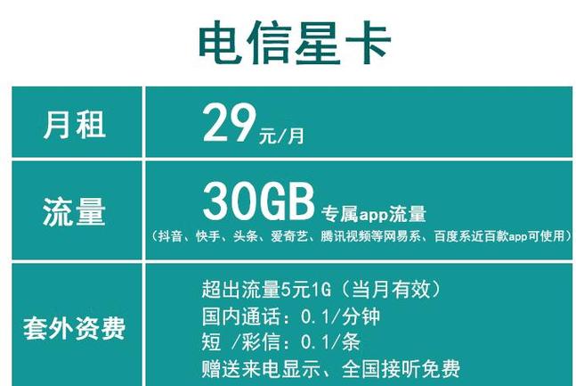 电信星虎卡套餐怎么样的?