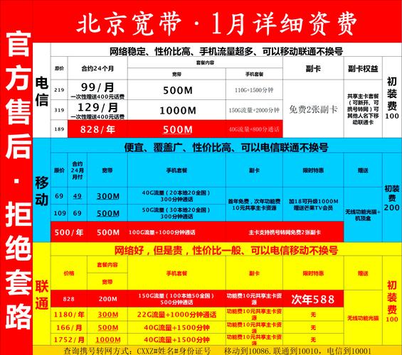 北京电信宽带如何?