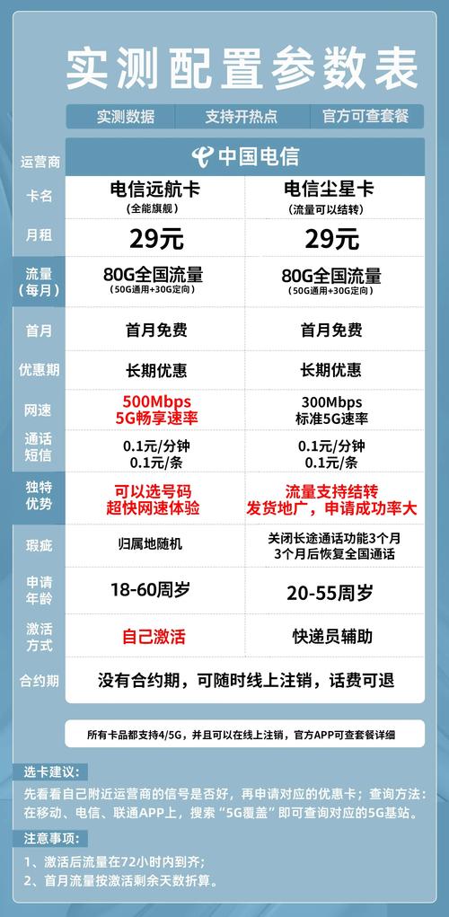 5g手机送流量多少钱?