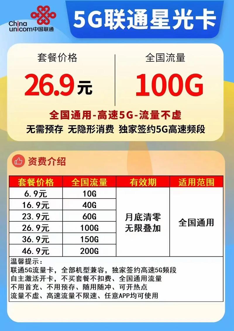 联通卡有哪些5G套餐?