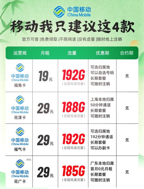 移动卡哪个套餐网速最快？