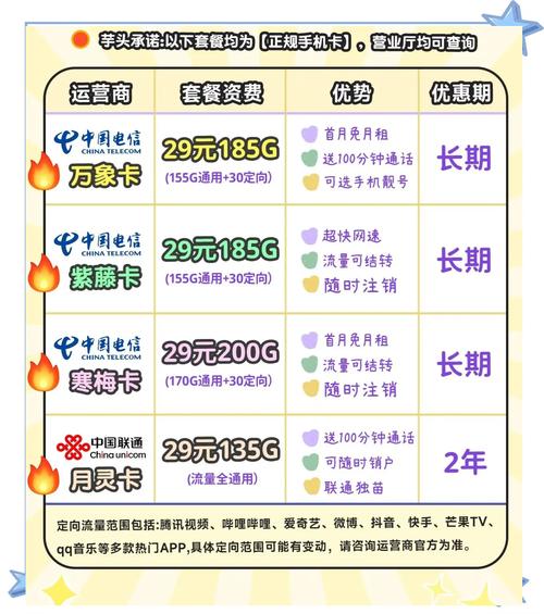中山电信卡套餐哪个划算?