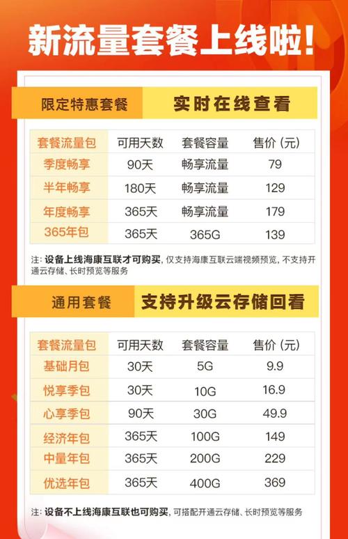 手机套餐流量还有多少钱?