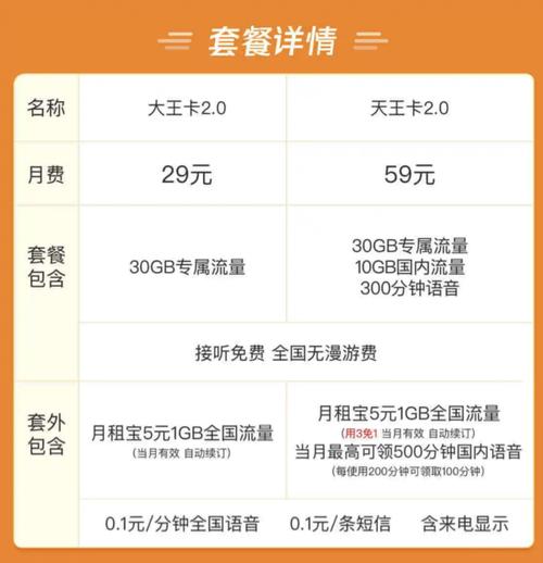 大王卡充值哪个套餐划算?