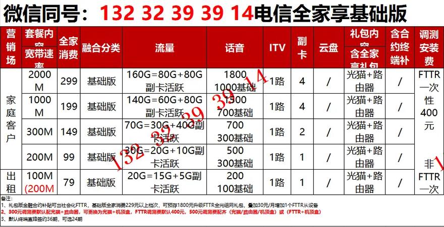 中国广电宽带待遇如何?