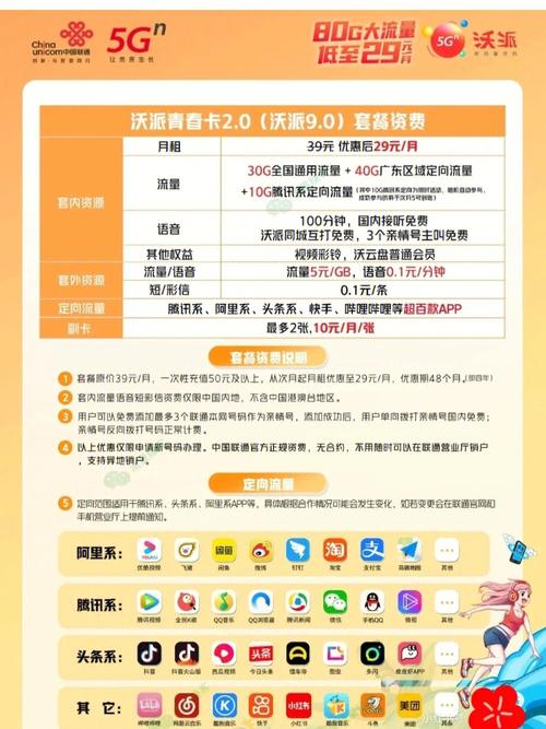 联通卡超便宜的套餐有哪些?