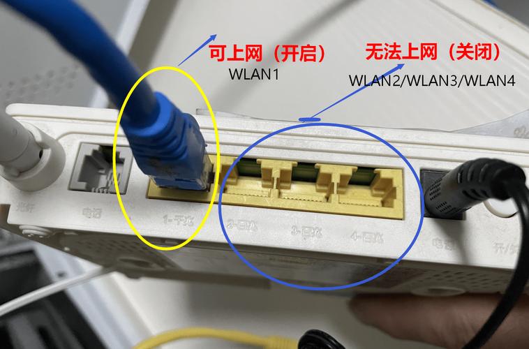 宽带信号如何连接?