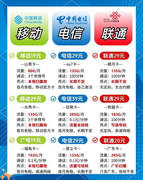 咨询一下电信卡套餐怎么样?