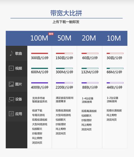 长城宽带如何网上续费?