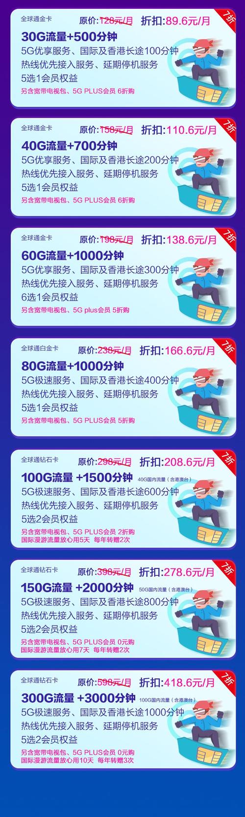 上海移动卡5G套餐怎么样？