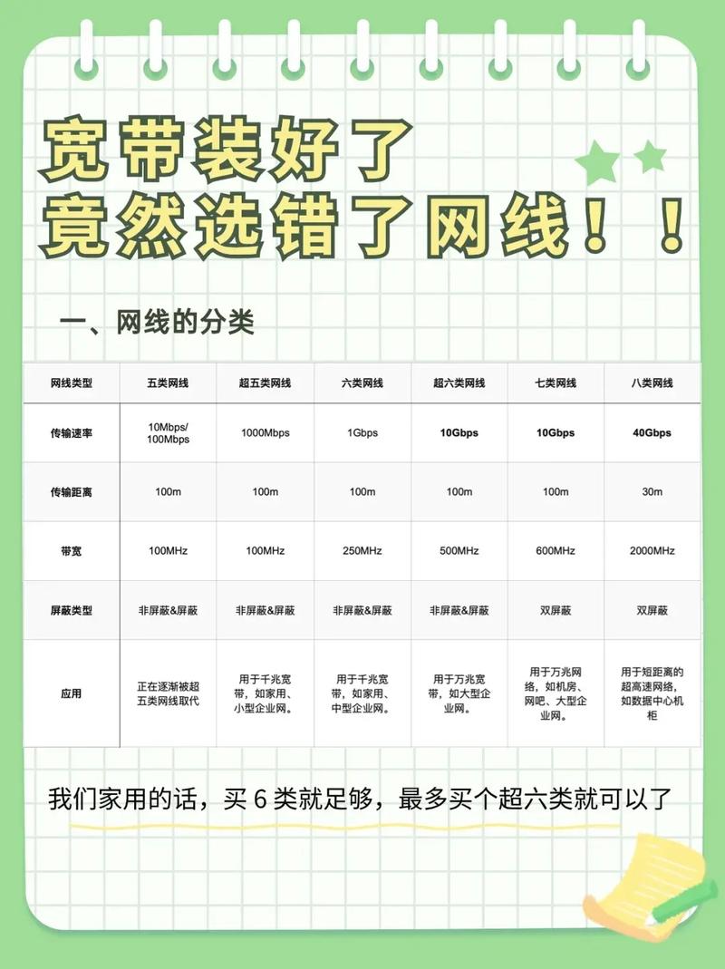 如何查询自己家里宽带？