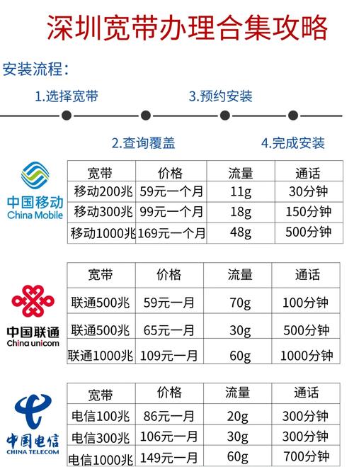 宽带号码如何更改套餐?