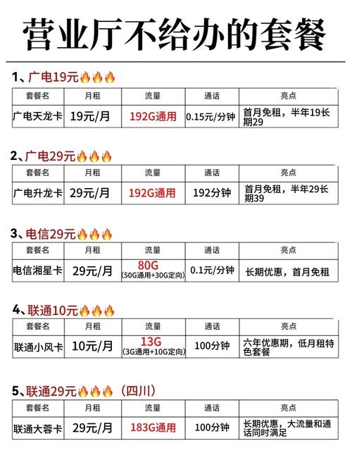 广电开卡后多久发货一次？