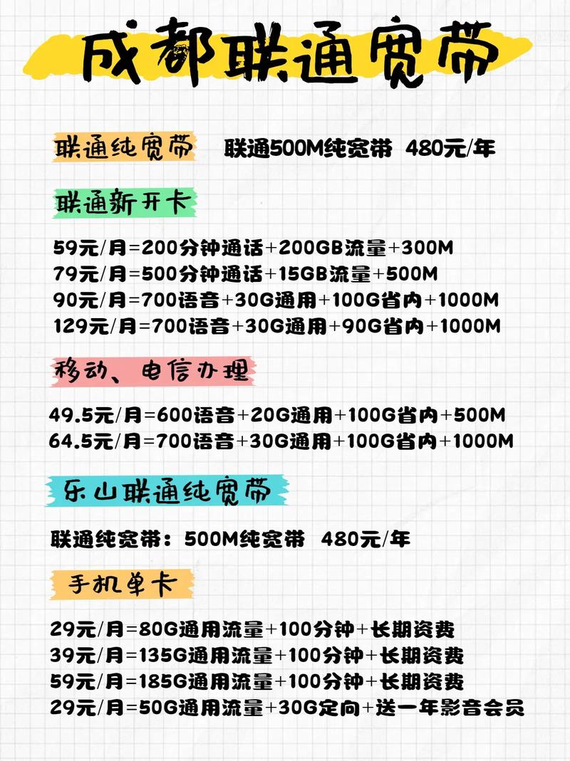 最近火的联通卡有哪些套餐?