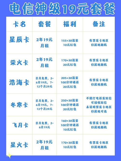 中国电信卡套餐的具体内容及性价比如何？