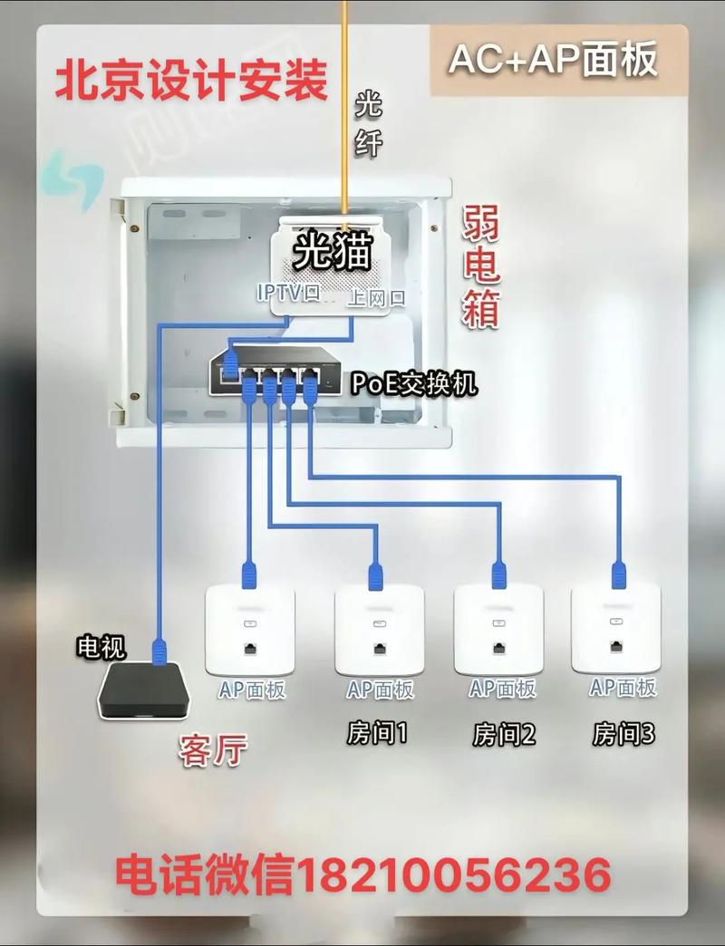 宽带如何连接家里网络?